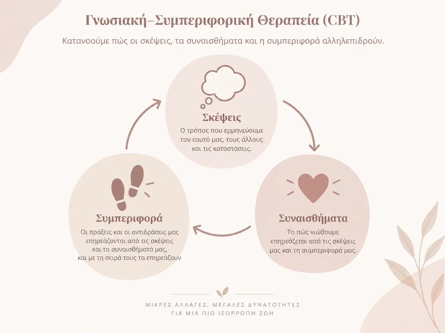 cbt