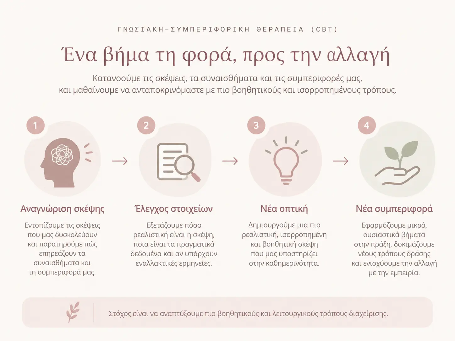ενα βημα την φορα